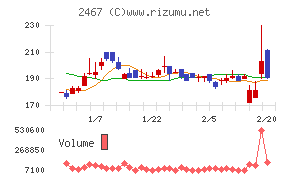 ＶＬＣセキュリティ
