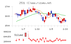 宝ホールディングス