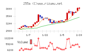 ジーエルテクノホールディングス