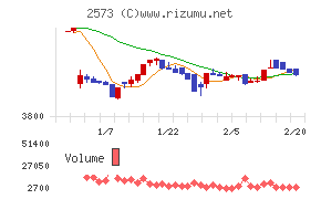 北海道コカ・コーラボトリング