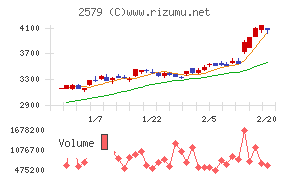コカ・コーラ　ボトラーズジャパンホールディングス
