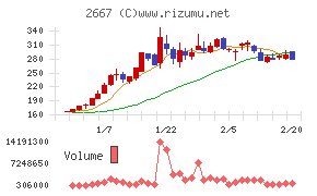 イメージ　ワン