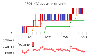 焼肉坂井ホールディングス