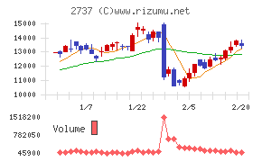 トーメンデバイス