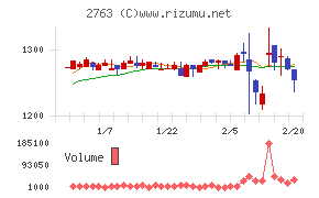 エフティグループ