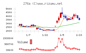 ククレブ・アドバイザーズ