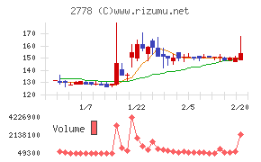 パレモ・ホールディングス