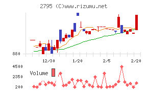日本プリメックス