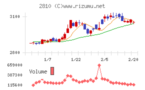 ハウス食品グループ本社