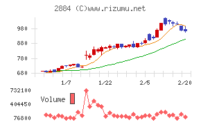 ヨシムラ・フード・ホールディングス