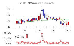 ラクサス・テクノロジーズ