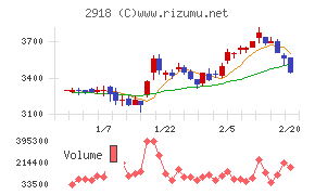 わらべや日洋ホールディングス