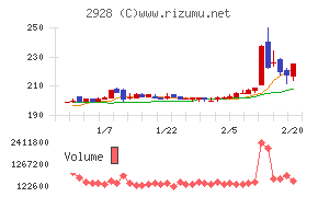 ＲＩＺＡＰグループ