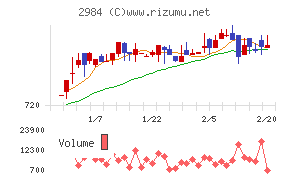 ヤマイチエステート