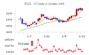 パシフィックネット