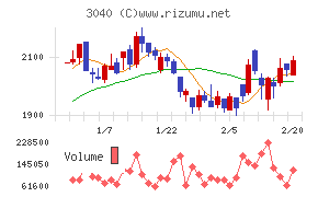 ソリトンシステムズ