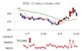 ペッパーフードサービス