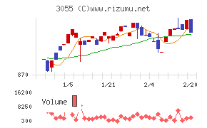 ほくやく・竹山ホールディングス