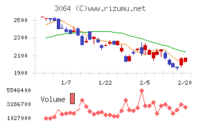 ＭｏｎｏｔａＲＯ