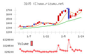 日清紡ホールディングス