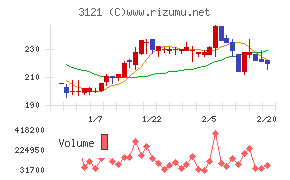 マーチャント・バンカーズ