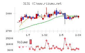 シンデン・ハイテックス