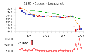 マーケットエンタープライズ