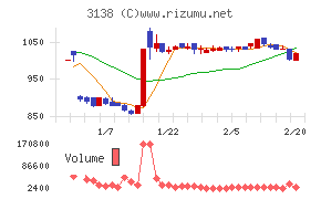 富士山マガジンサービス