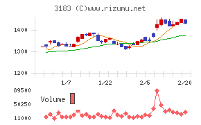 ウイン・パートナーズ