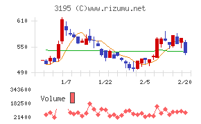 ジェネレーションパス