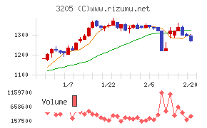 ダイドーリミテッド