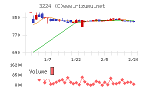 ゼネラル・オイスター