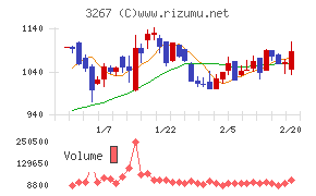 フィル・カンパニー