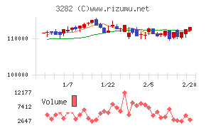 コンフォリア・レジデンシャル投資法人