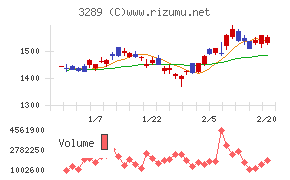 東急不動産ホールディングス
