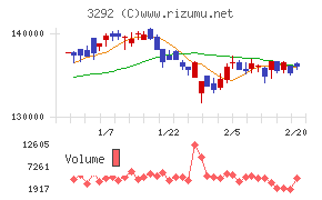 イオンリート投資法人