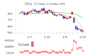 ＴａｌｅｎｔＸ