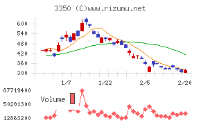 メタプラネット