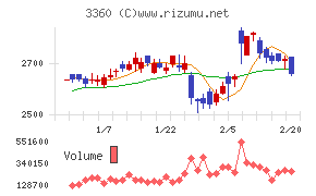 シップヘルスケアホールディングス