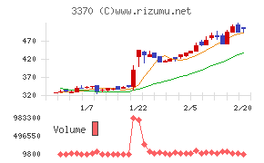 フジタコーポレーション
