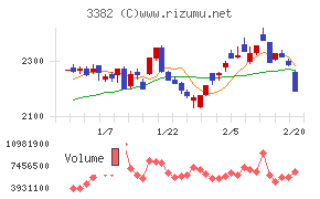 セブン＆アイ・ホールディングス