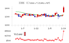 コスモ・バイオ