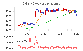 プログレス・テクノロジーズ　グループ