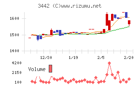 ＭＩＥコーポレーション