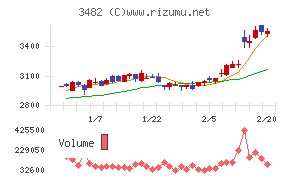 ロードスターキャピタル