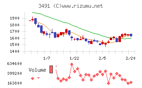 ＧＡ　ｔｅｃｈｎｏｌｏｇｉｅｓ