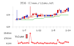 アクサスホールディングス