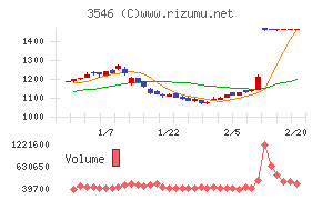 アレンザホールディングス