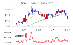 リネットジャパングループ