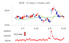 三菱総合研究所